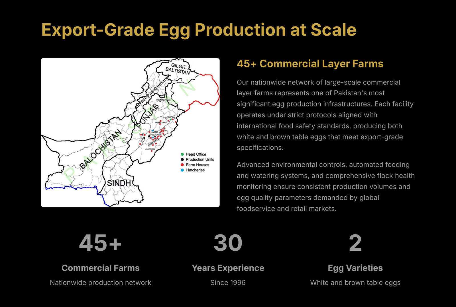 Commercial Layer Farms