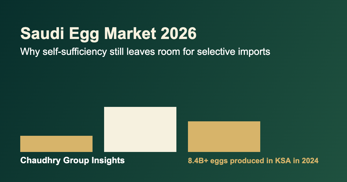 Saudi Arabia egg market 2026 import analysis by Chaudhry Group